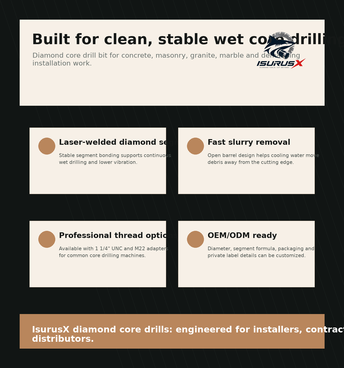 IsurusX Wet Core Drill Bit Pro product detail
