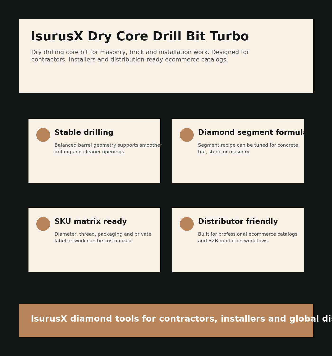 IsurusX Dry Core Drill Bit Turbo product detail