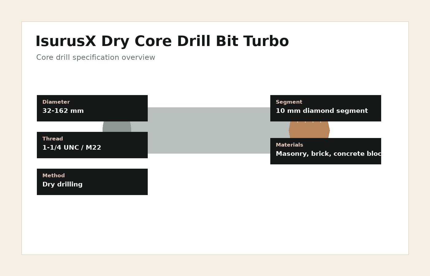 IsurusX Dry Core Drill Bit Turbo specification