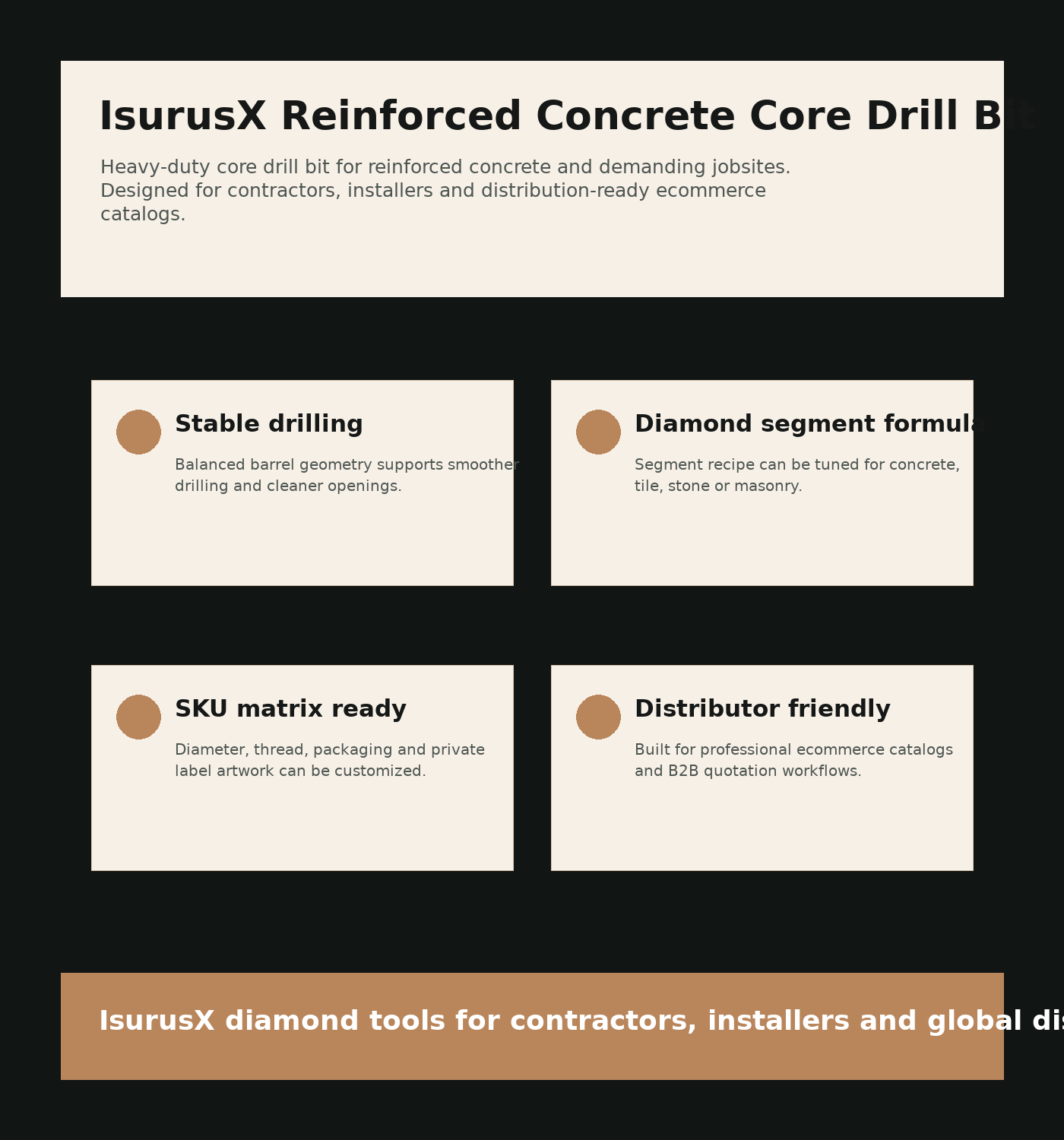 IsurusX Reinforced Concrete Core Drill Bit product detail