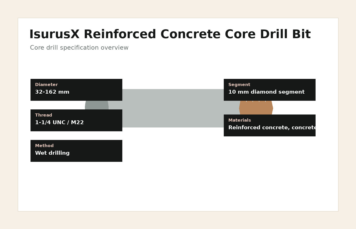 IsurusX Reinforced Concrete Core Drill Bit specification