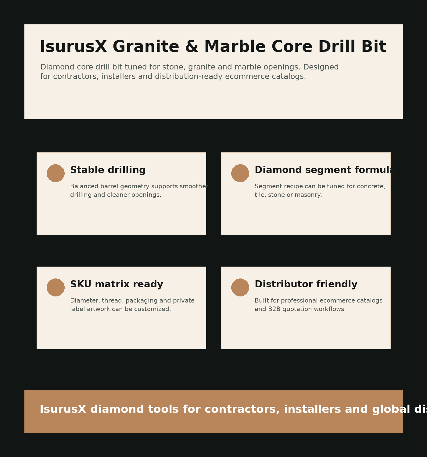 IsurusX Granite & Marble Core Drill Bit product detail