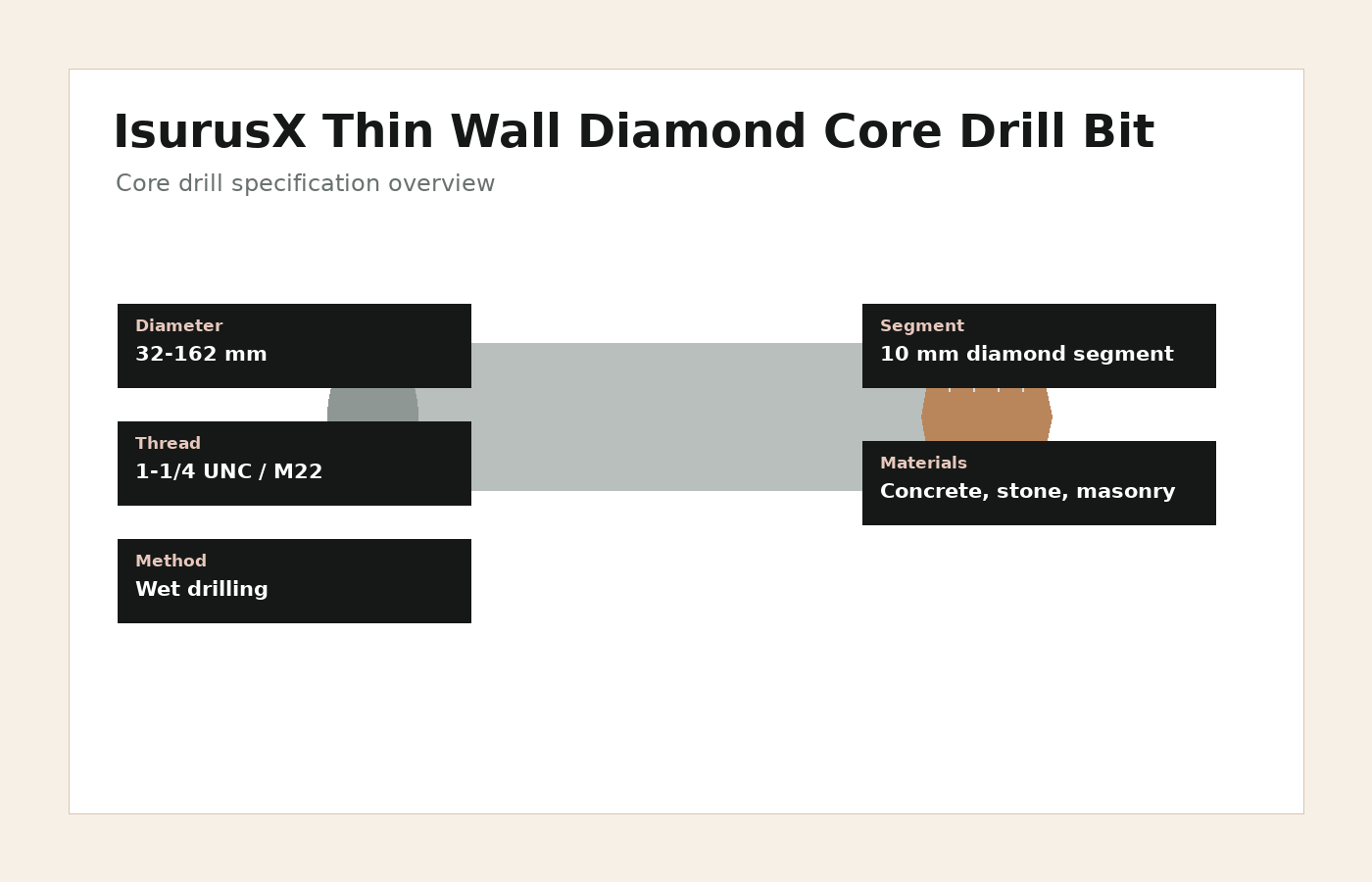 IsurusX Thin Wall Diamond Core Drill Bit specification