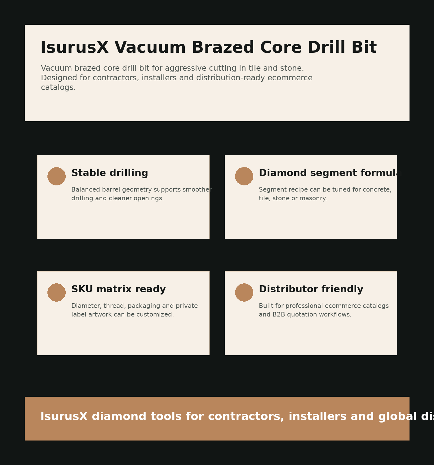 IsurusX Vacuum Brazed Core Drill Bit product detail